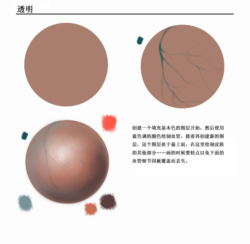 皮肤画法5