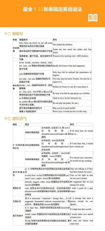 高中数学必修5教案_高中英语教案下载_高中语文作文教案