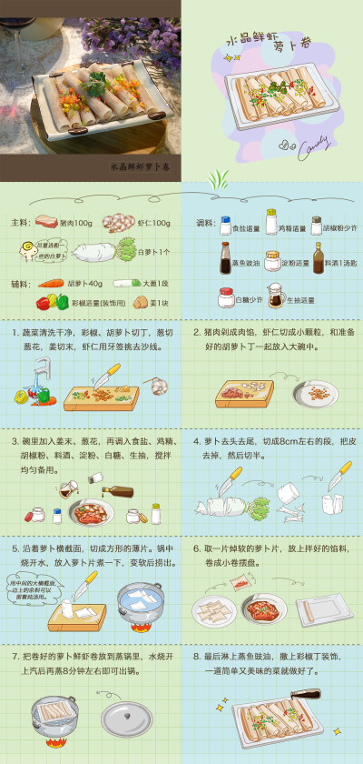 菜谱适合人群:初学做饭不知如何下手的菜鸟 or 既想简单操作又追求"