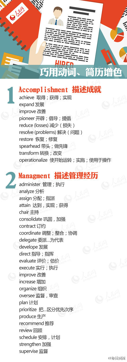 【如何写一份专业又漂亮的英文简历?实用ti…