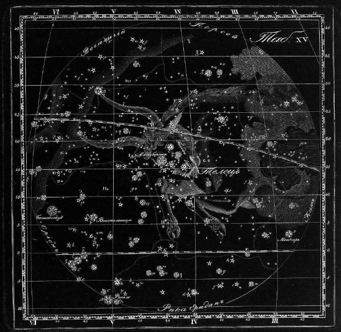 1829年圣彼得堡天文学家kornelius reissig绘制的星座图,星座用神话